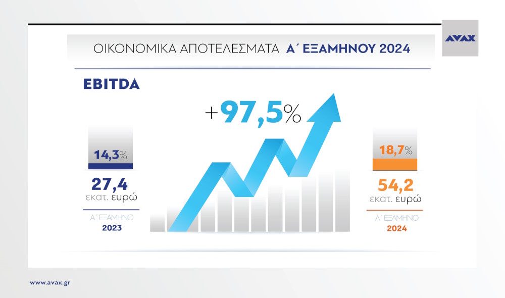 Εκτίναξη κύκλου εργασιών, κερδών και EBITDA